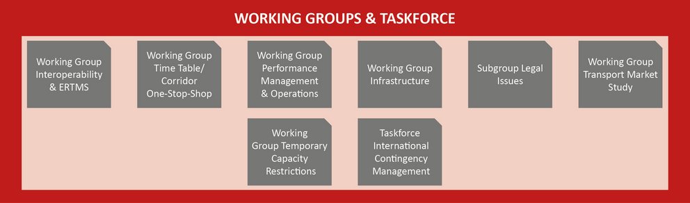 Working groups graph